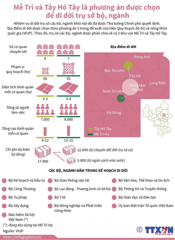 Vị trí mới của các trụ sở bộ ngành