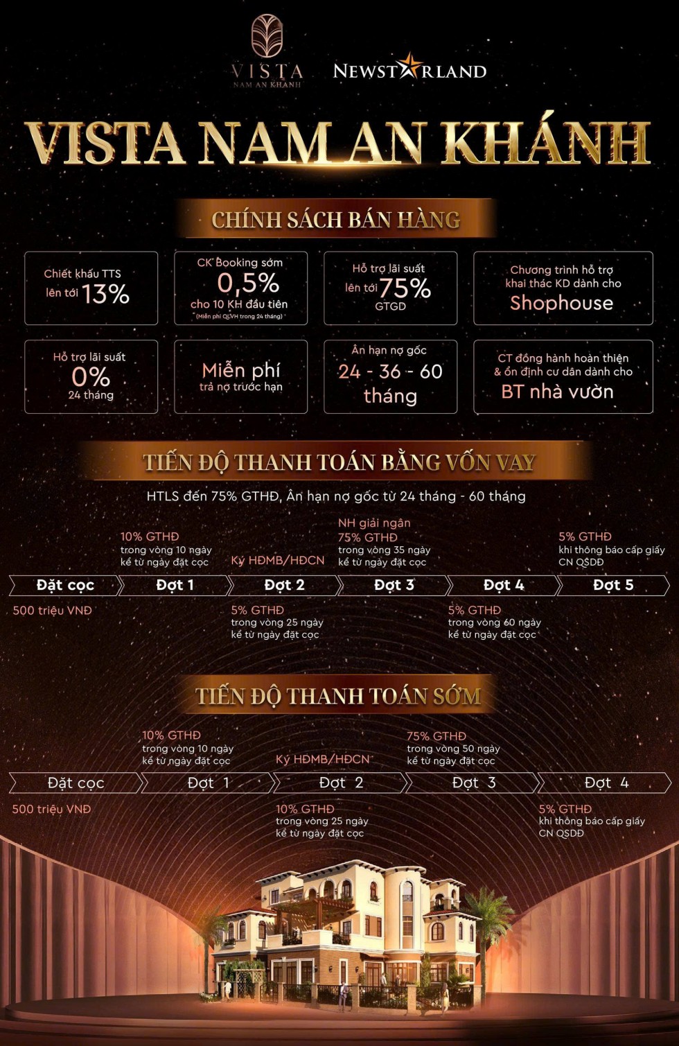 Mở bán Biệt thự Vista Nam An Khánh 2025